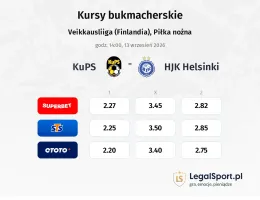 KuPS - HJK Helsinki kursy bukmacherskie