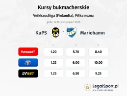 KuPS - Mariehamn kursy bukmacherskie