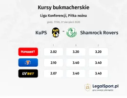 KuPS - Shamrock Rovers kursy bukmacherskie