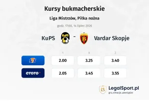 KuPS - Vardar Skopje kursy bukmacherskie