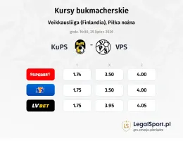 KuPS - VPS kursy bukmacherskie