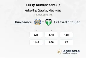 Kuressaare - FC Levadia Tallinn kursy bukmacherskie