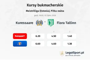 Kuressaare - Flora Tallinn kursy bukmacherskie