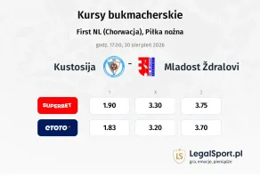 Kustosija - Mladost Ždralovi kursy bukmacherskie