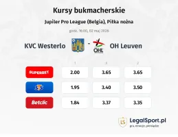 KVC Westerlo - OH Leuven kursy bukmacherskie
