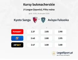 Kyoto Sanga - Avispa Fukuoka kursy bukmacherskie