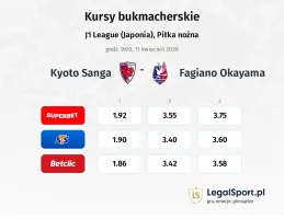 Kyoto Sanga - Fagiano Okayama kursy bukmacherskie