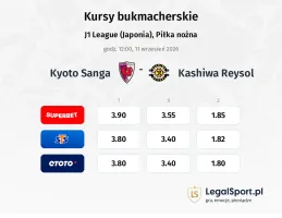 Kyoto Sanga - Kashiwa Reysol kursy bukmacherskie