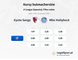 Kyoto Sanga - Mito Hollyhock kursy bukmacherskie