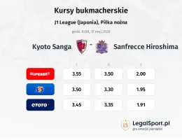 Kyoto Sanga - Sanfrecce Hiroshima kursy bukmacherskie