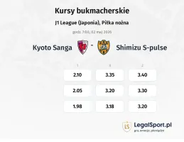 Kyoto Sanga - Shimizu S-pulse kursy bukmacherskie