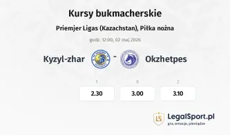 Kyzyl-Zhar - Okzhetpes kursy bukmacherskie