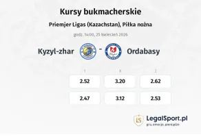 Kyzyl-Zhar - Ordabasy kursy bukmacherskie