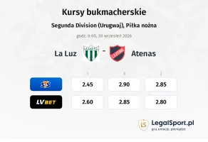 La Luz - Atenas kursy bukmacherskie