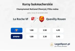 La Roche VF - Quevilly Rouen kursy bukmacherskie