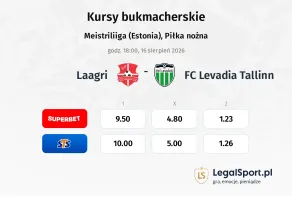 Laagri - FC Levadia Tallinn kursy bukmacherskie