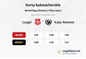 Laagri - Kalju Nomme kursy bukmacherskie