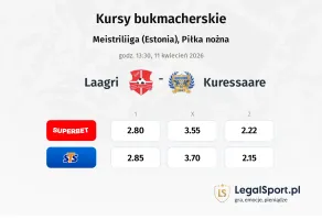 Laagri - Kuressaare kursy bukmacherskie