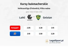 Lahti - Gnistan kursy bukmacherskie