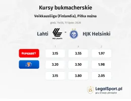 Lahti - HJK Helsinki kursy bukmacherskie