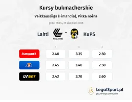 Lahti - KuPS kursy bukmacherskie