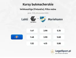 Lahti - Mariehamn kursy bukmacherskie