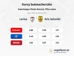 Larisa - Aris Thessalonikis kursy bukmacherskie