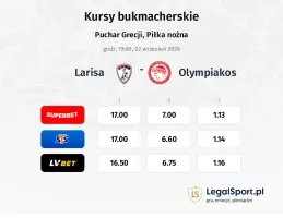 Larisa - Olympiakos Piraeus kursy bukmacherskie