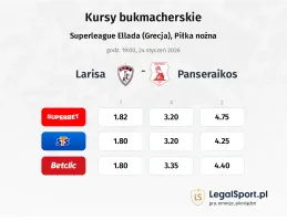 Larisa - Panserraikos kursy bukmacherskie