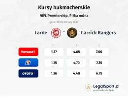 Larne - Carrick Rangers kursy bukmacherskie