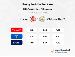 Larne - Cliftonville FC kursy bukmacherskie