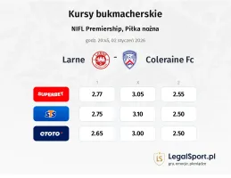 Larne - Coleraine FC kursy bukmacherskie