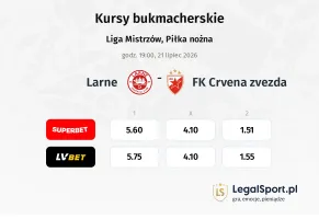 Larne - FK Crvena Zvezda kursy bukmacherskie