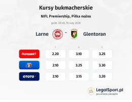 Larne - Glentoran kursy bukmacherskie