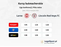 Larne - Lincoln Red Imps FC kursy bukmacherskie