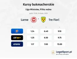 Larne - Tre Fiori kursy bukmacherskie