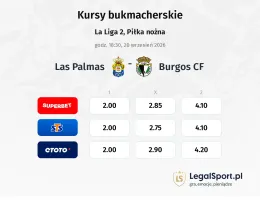 Las Palmas - Burgos CF kursy bukmacherskie