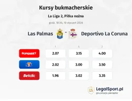 Las Palmas - Deportivo La Coruna kursy bukmacherskie