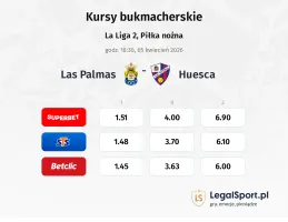 Las Palmas - Huesca kursy bukmacherskie