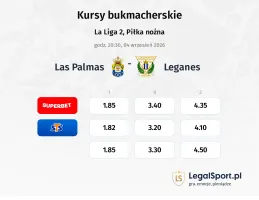 Las Palmas - Leganes kursy bukmacherskie
