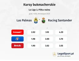Las Palmas - Racing Santander kursy bukmacherskie