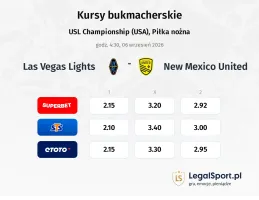 Las Vegas Lights - New Mexico United kursy bukmacherskie