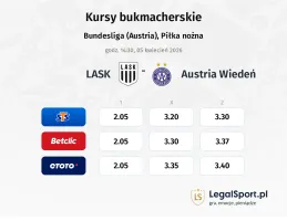 LASK - Austria Wiedeń kursy bukmacherskie