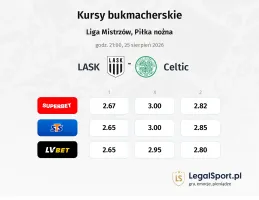 LASK - Celtic kursy bukmacherskie