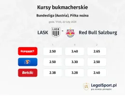 LASK - Red Bull Salzburg kursy bukmacherskie