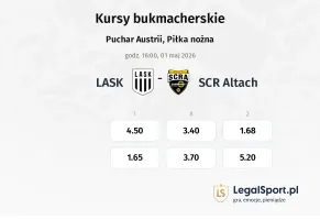 LASK - SCR Altach kursy bukmacherskie