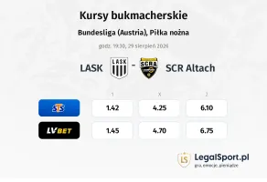 LASK - SCR Altach kursy bukmacherskie