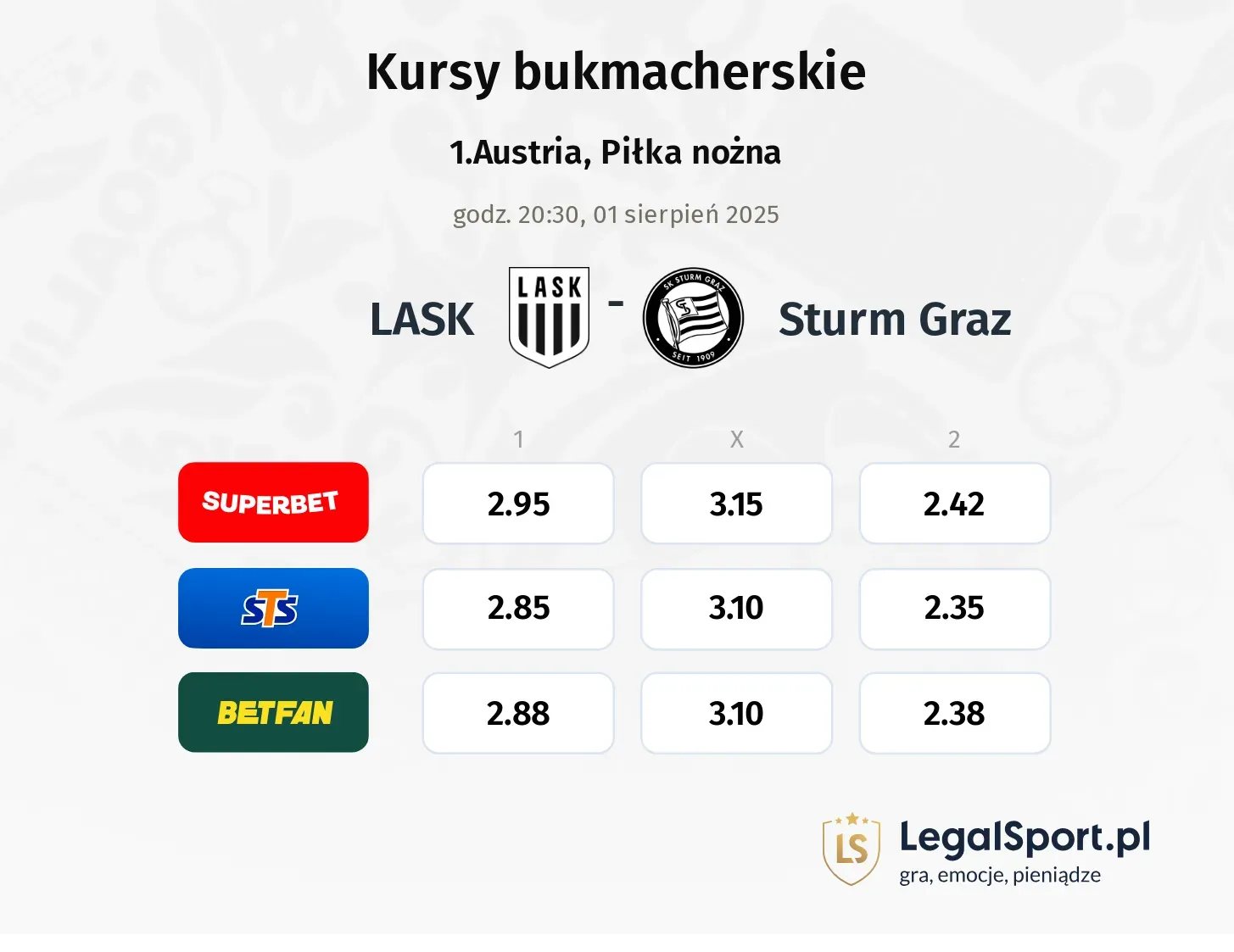 Kursy LASK - Sturm Graz