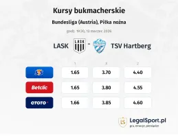 LASK - TSV Hartberg kursy bukmacherskie