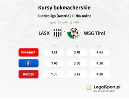 LASK - WSG Tirol kursy bukmacherskie